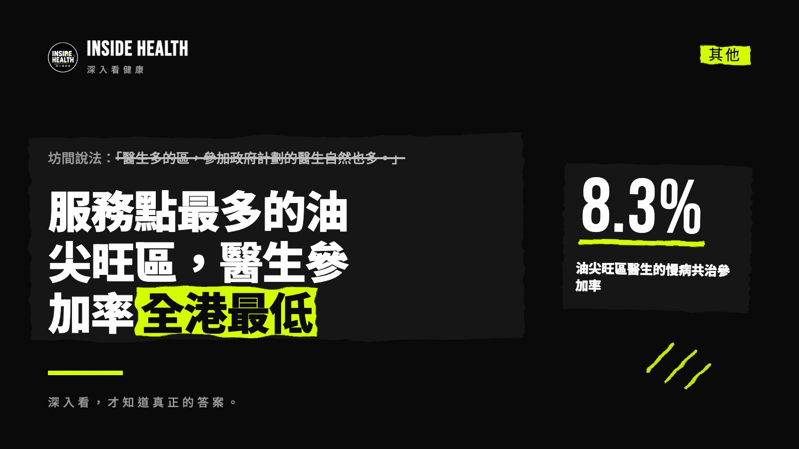 服務點最多的油尖旺區，醫生參加率全港最低